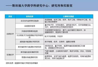 交叉融合，驅動創新 自然科學研究中的跨學科中心發展模式與案例解析