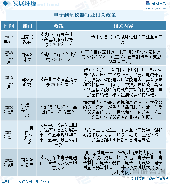2022年中國電子測量儀器行業全景速覽 市場規模穩定增長，發展潛力凸顯